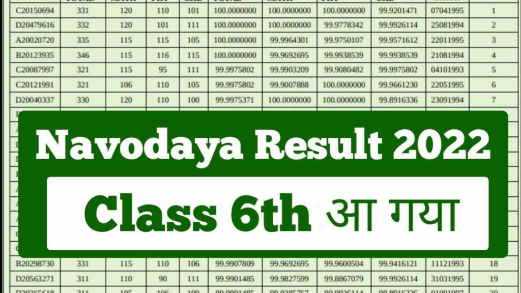 Navodaya Result 2022 Class 6