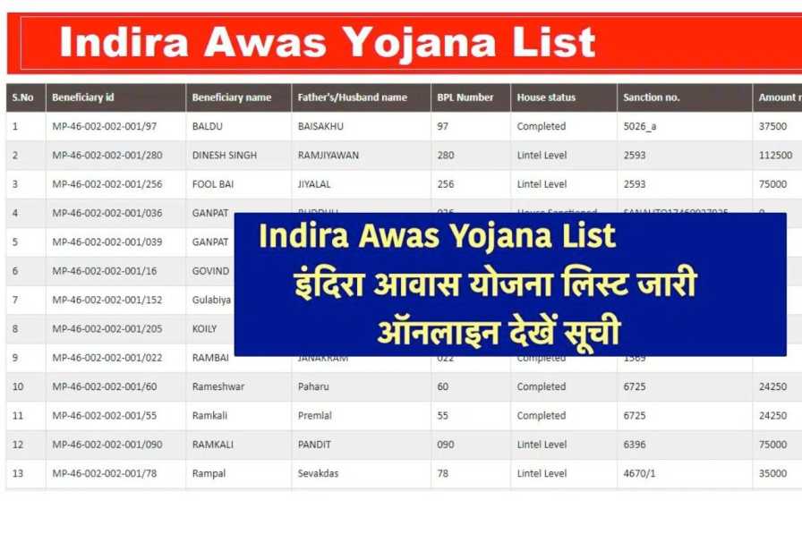 Indira Awas Yojana List 2022 : इंदिरा आवास योजना लिस्ट जारी , ऑनलाइन देखें सूची