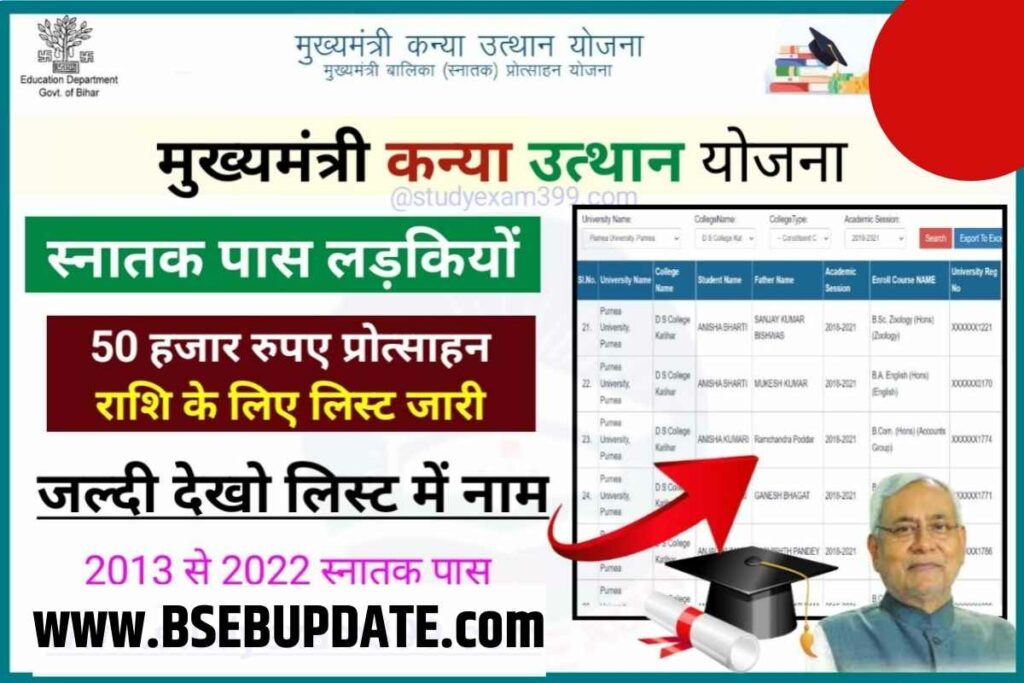 Mukhymantri Kanya Utthan Yojana Payment Students List मुख्यमंत्री कन्या उत्थान योजना में नाम रहने पर ही ₹50000 मिलेगा, लिस्ट में नाम कैसे जुड़वाएं