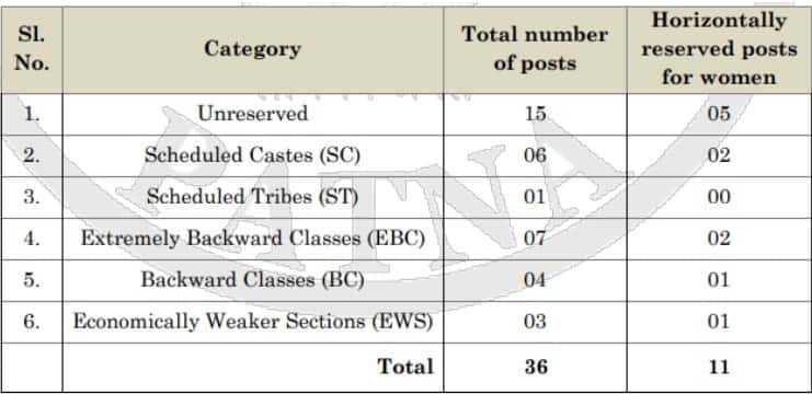 Patna High Court Recruitment Update