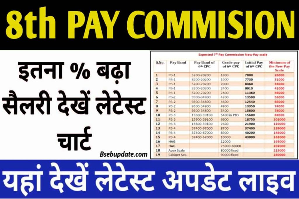 8th Pay Commission news