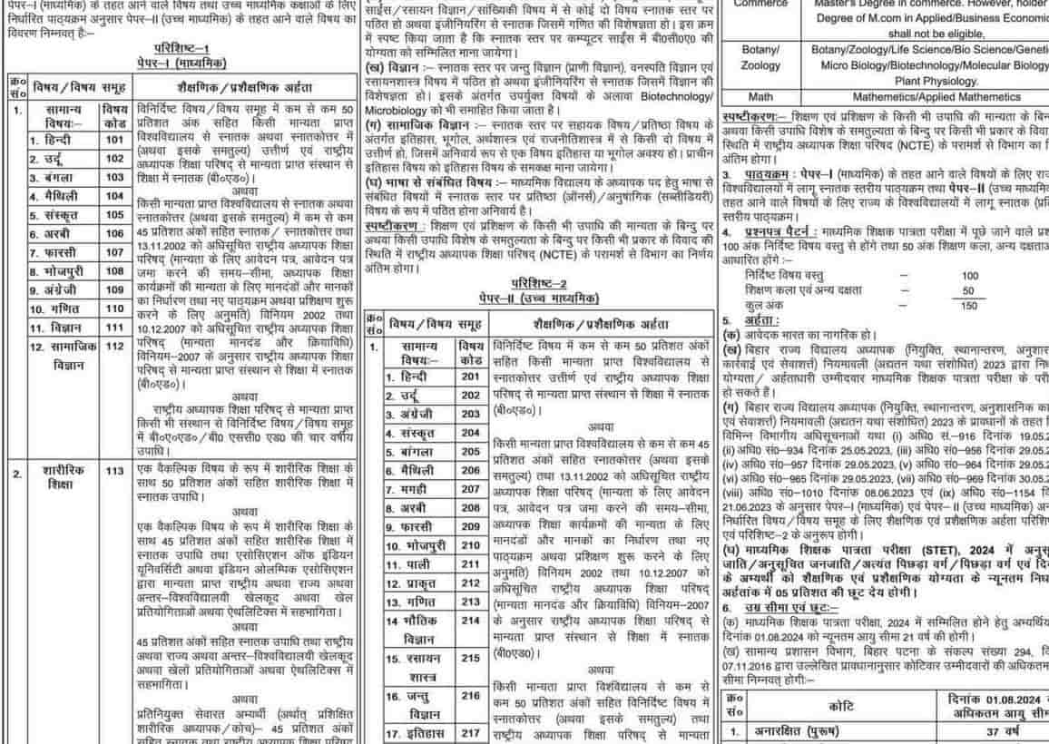 Bihar STET 2024 Eligibility Criteria 2023 Paper-I