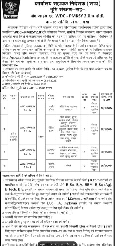 Bihar Sachiv Recruitment 2023 Vacancy Details