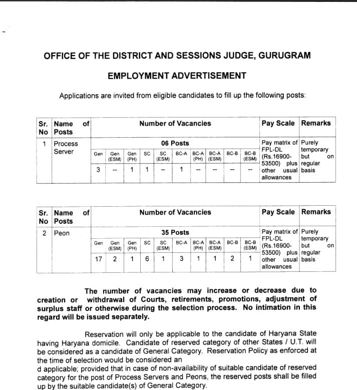 Gurugram Court Vacancy Details 2024