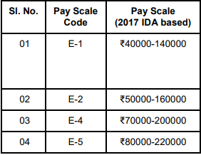 Pay Scale 