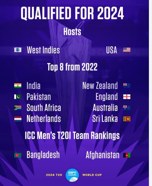 Qualifiers List of ICC T20