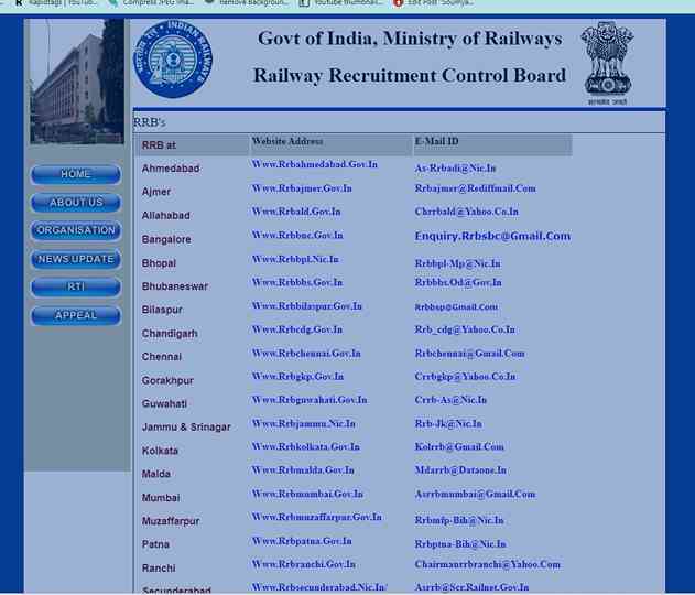 Railway Group D Bharti