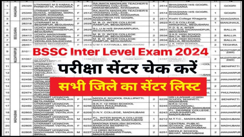 BSSC Inter Level Exam Center
