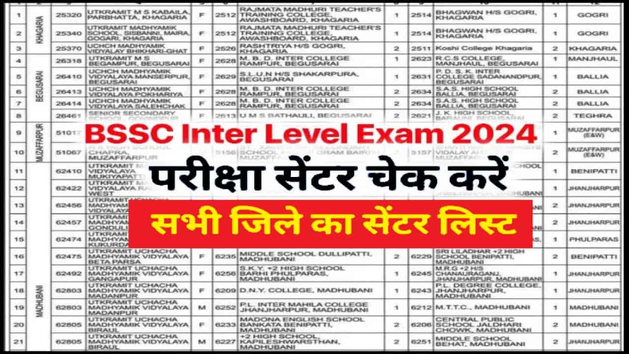 BSSC Inter Level Exam Center 2024 : Breaking News बिहार एसएससी इंटर ...