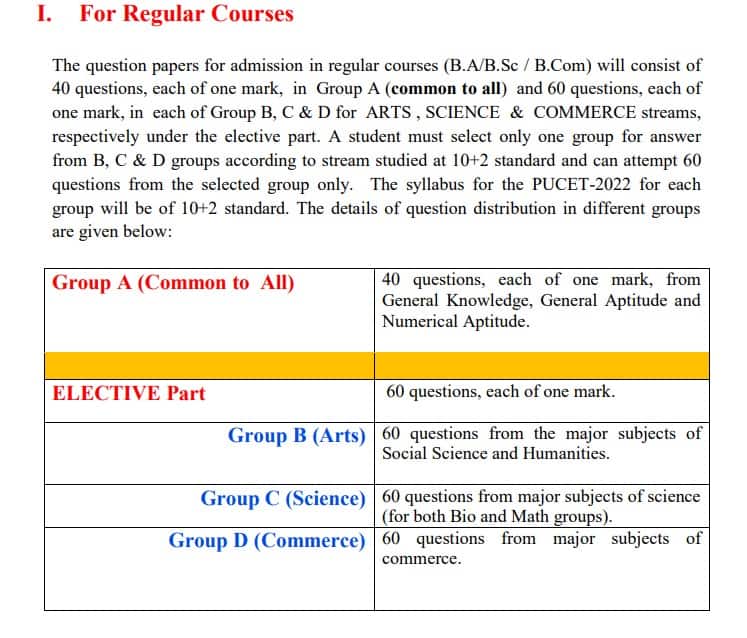 Bihar Greduation CET Group B, C, & D Syllabus 