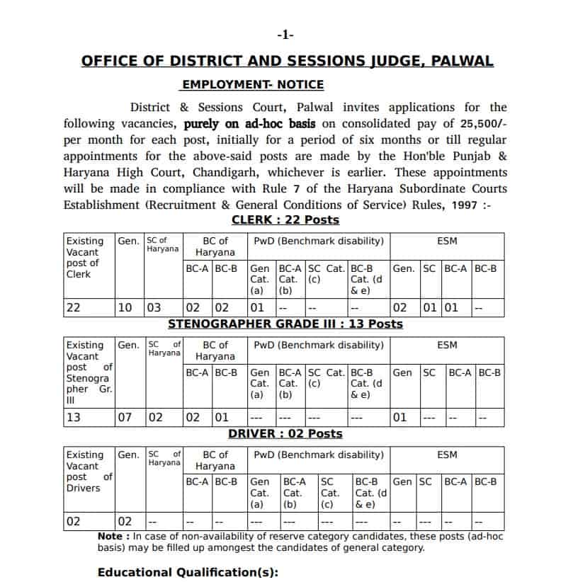 Palwal Court Vacancy