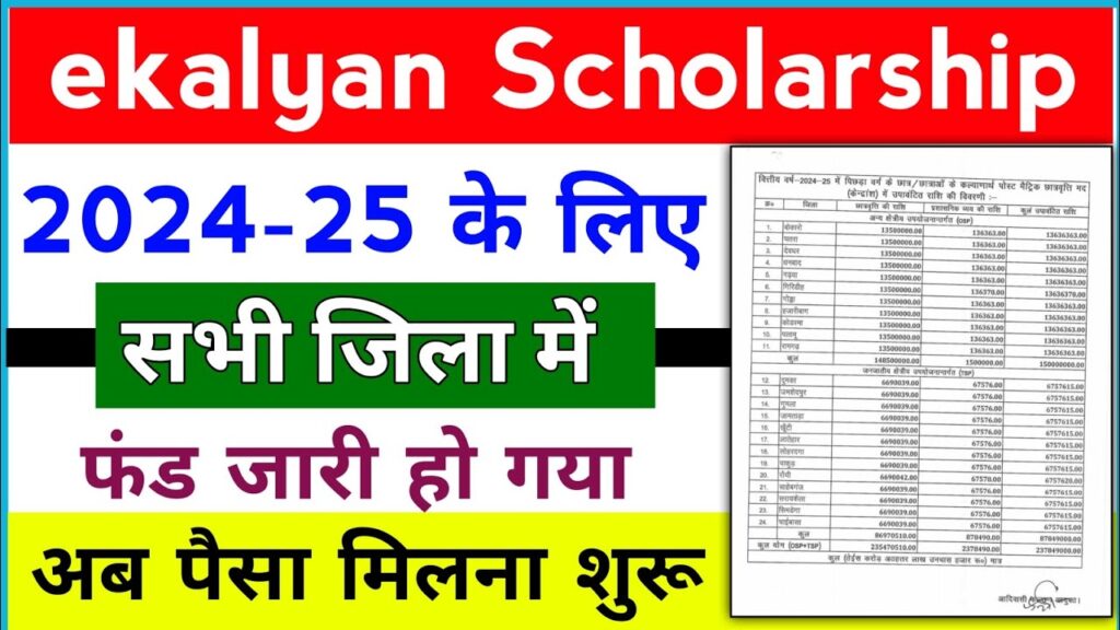 Bihar E Kalyan Ka Paisa Kab Aayega 2025